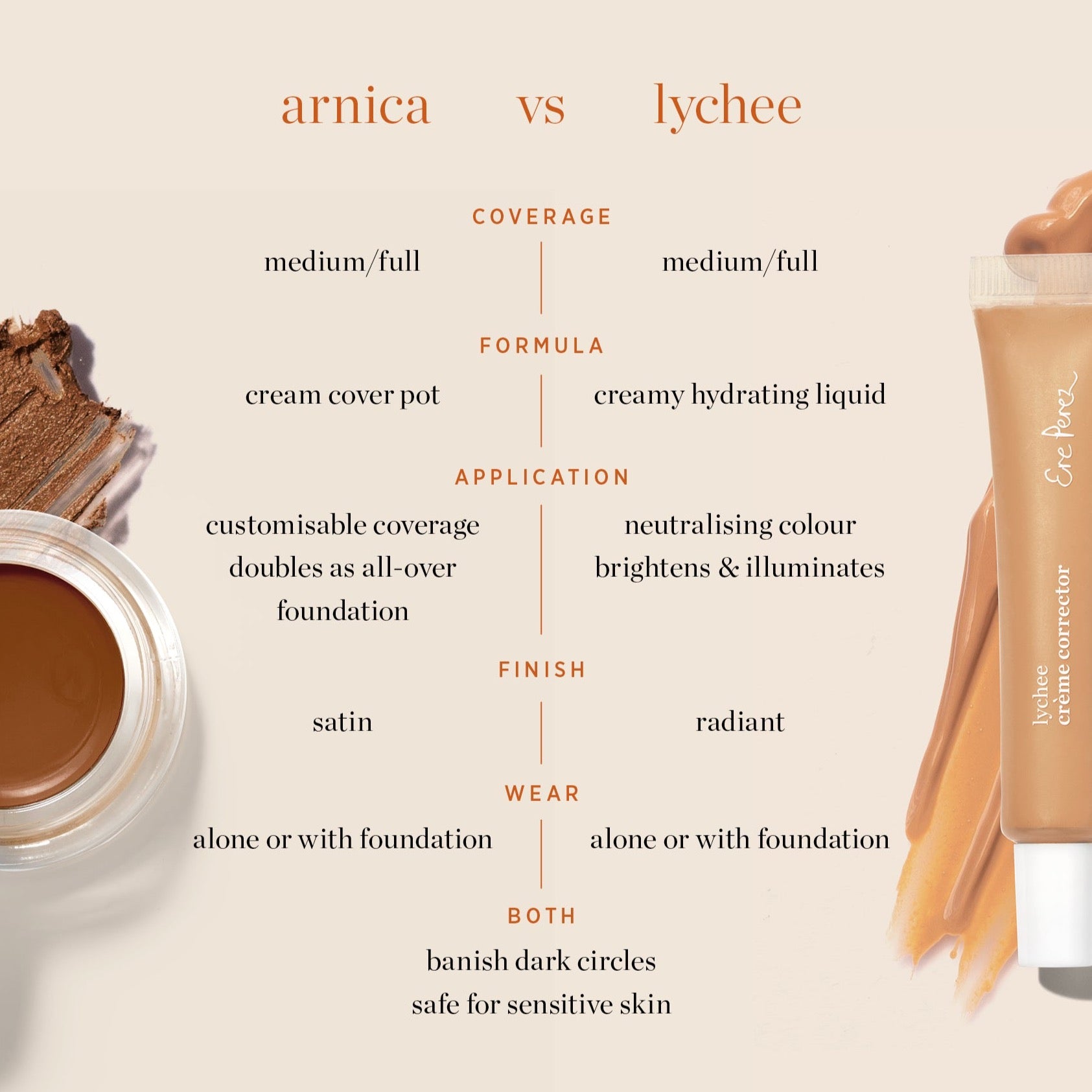 Lychee Crème Corrector