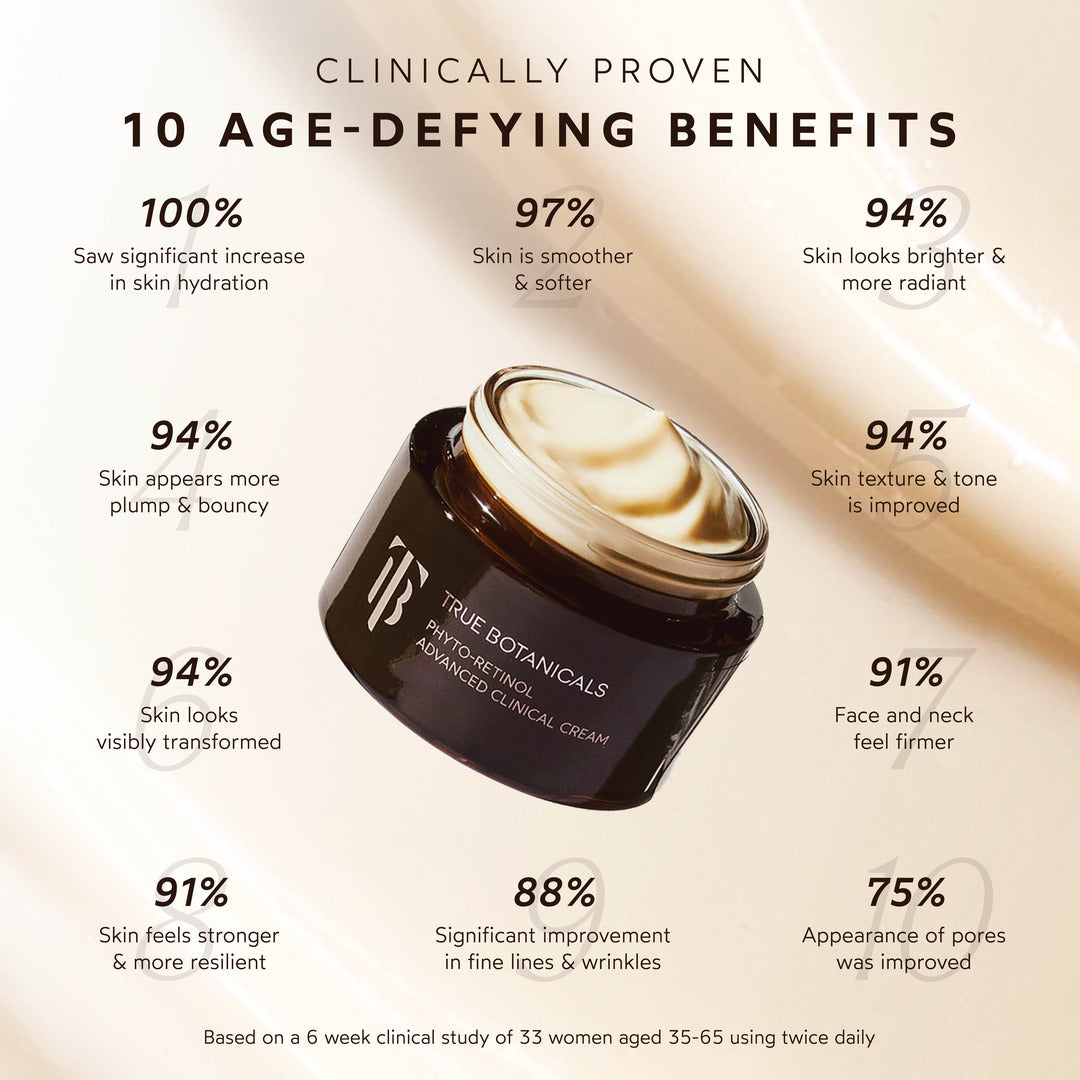 Phyto-Retinol Advanced Clinical Cream