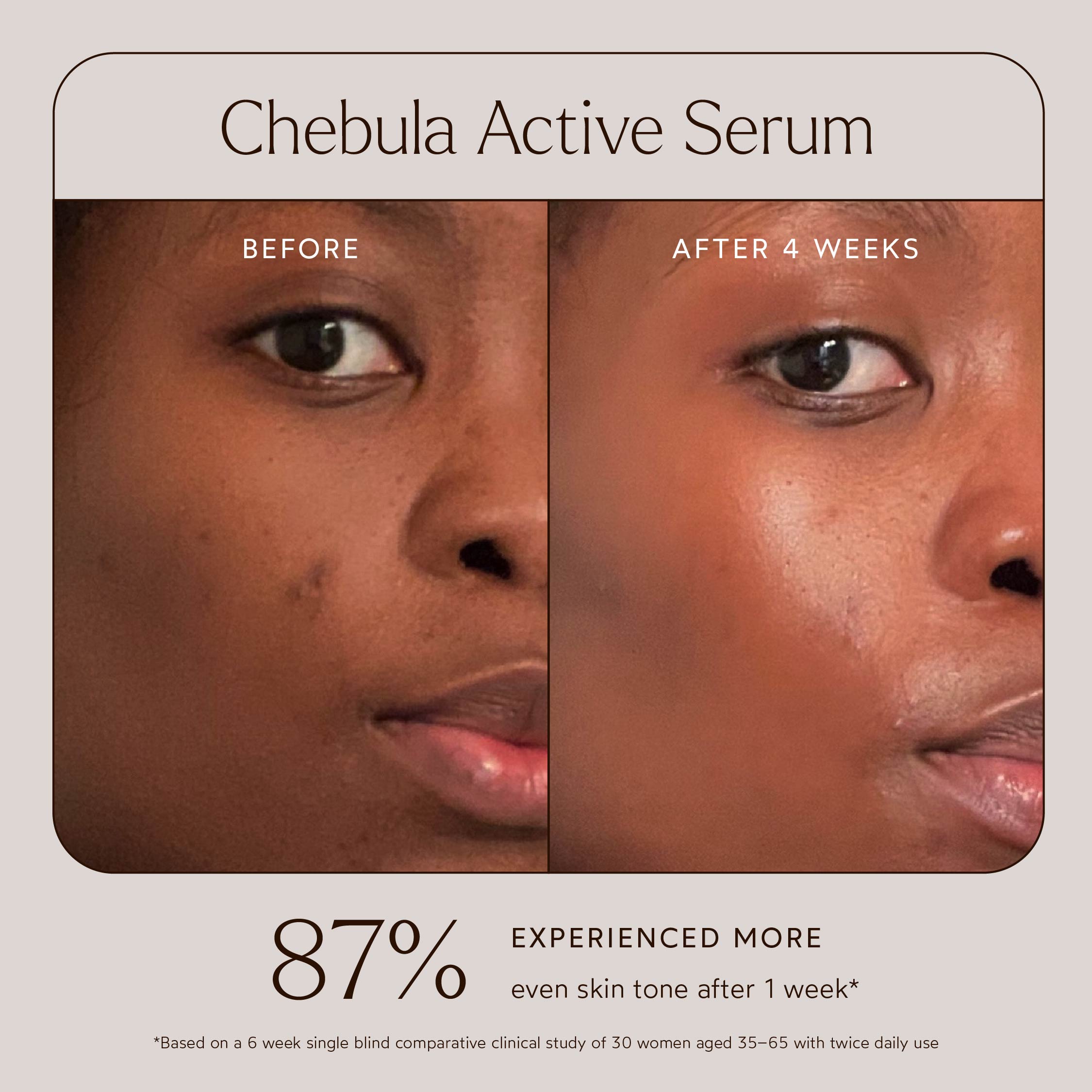 Renew Chebula Active Serum