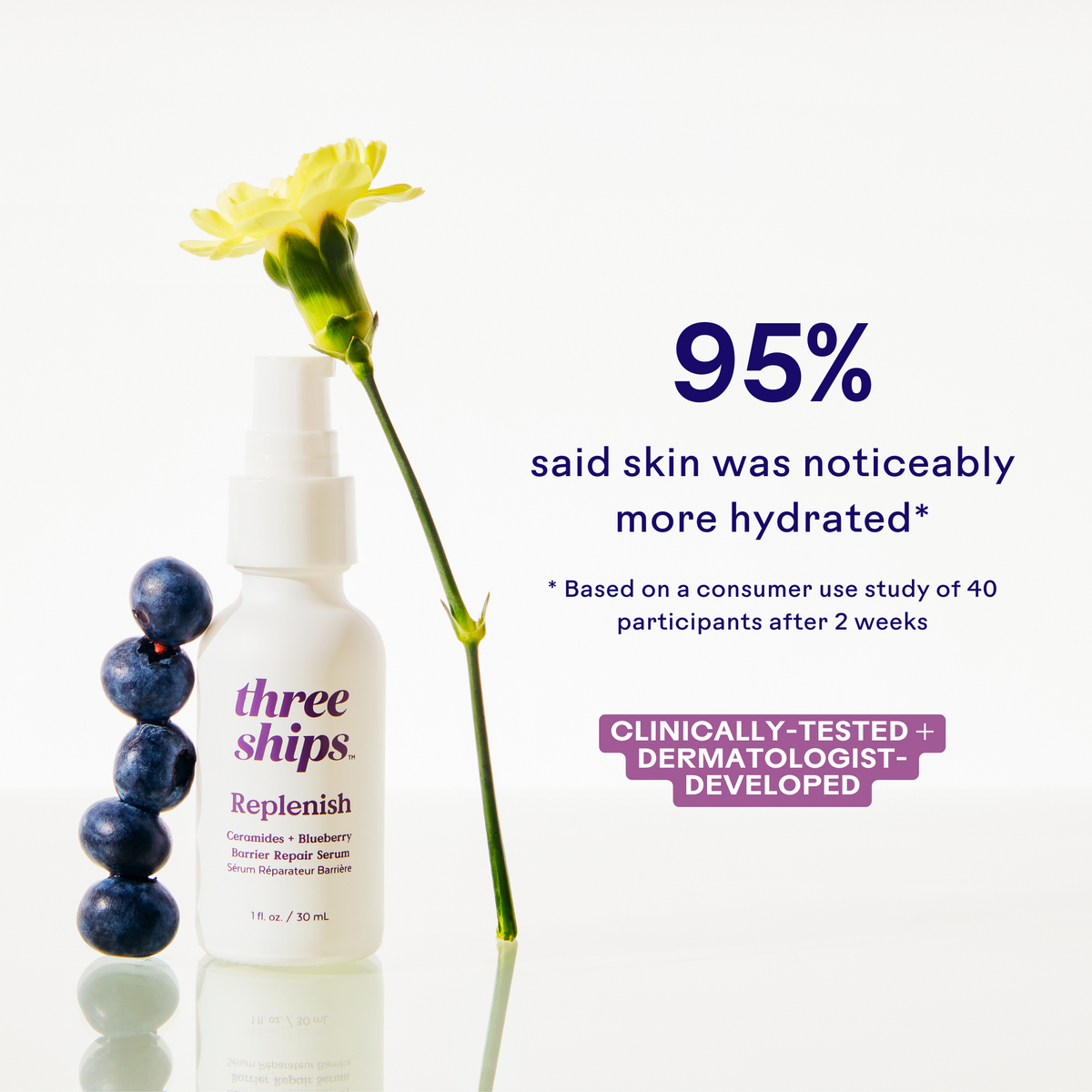 Three Ships | Replenish Barrier Serum | Product Statistic Image - white bottle with blueberries and flower beside hydration study results