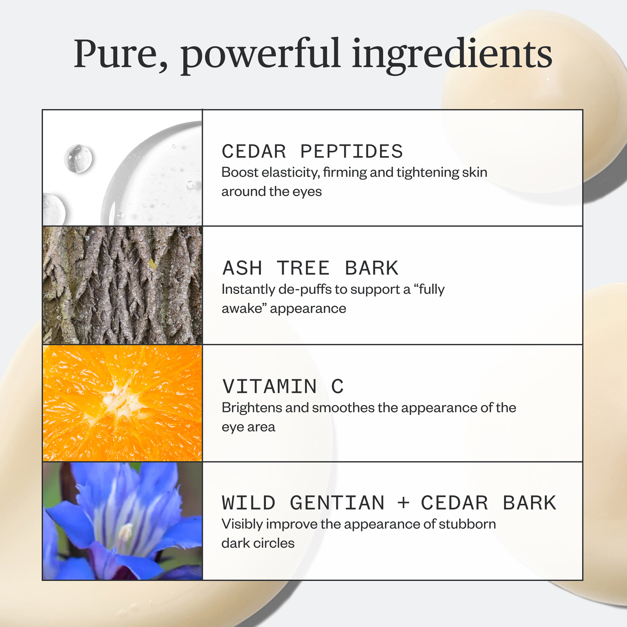 Ursa Major | Sunny Start Eye Serum | Ingredient infographic - infographic highlighting cedar peptides, ash tree bark, vitamin C, and wild gentian with cedar bark