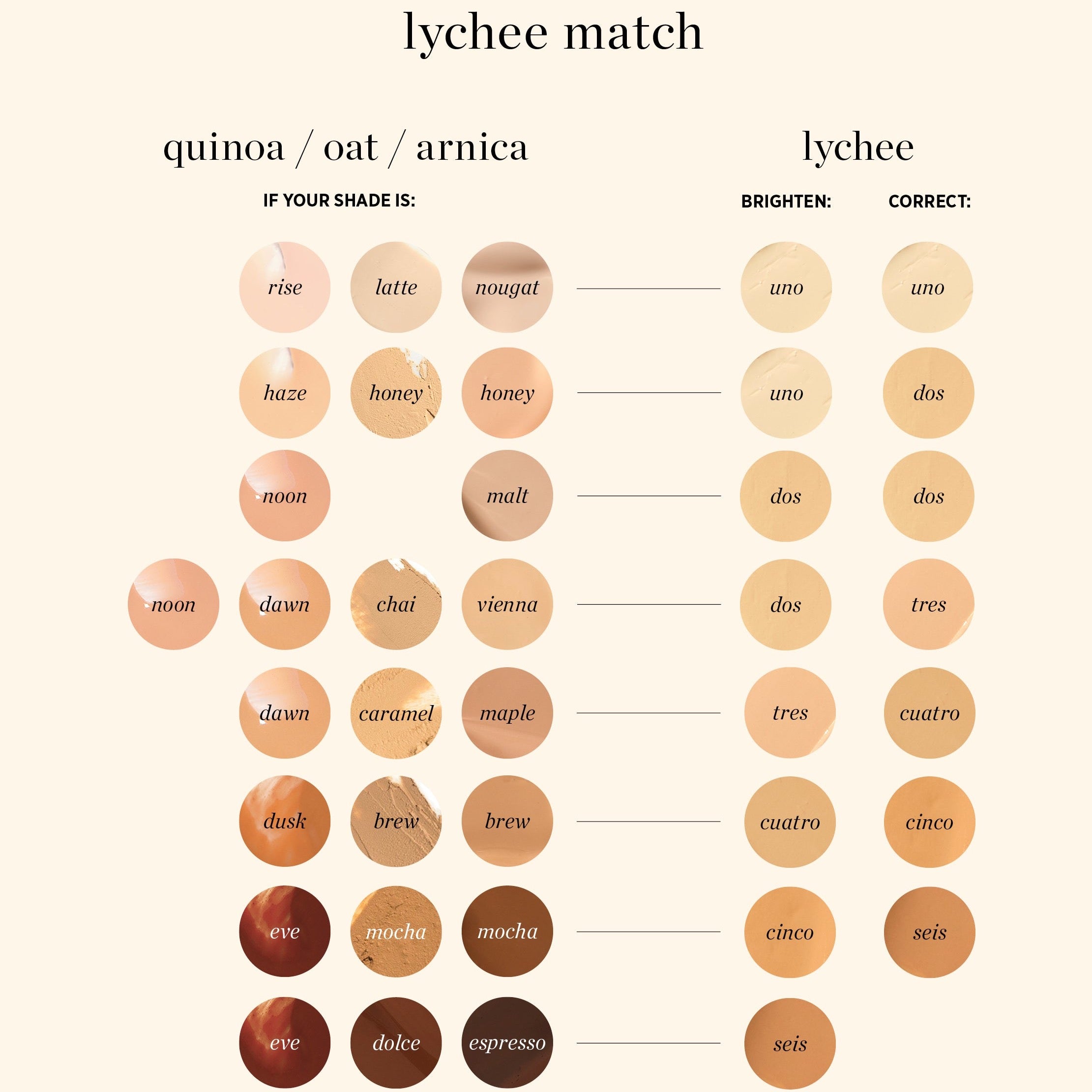 Lychee Crème Corrector